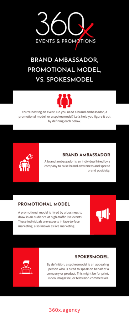 Brand ambassador promotions